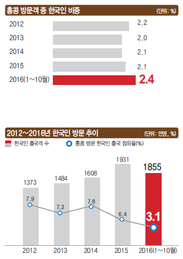 뉴스 사진